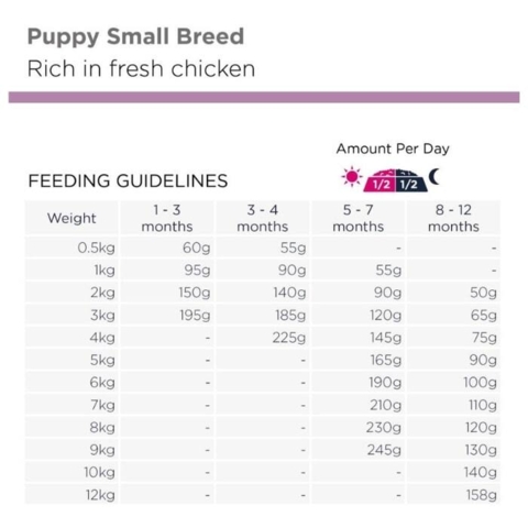 Guide til fodermængde - Eukanuba Small Breed, Kylling