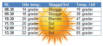 Dog Cooler | Giver luft i en varm bil